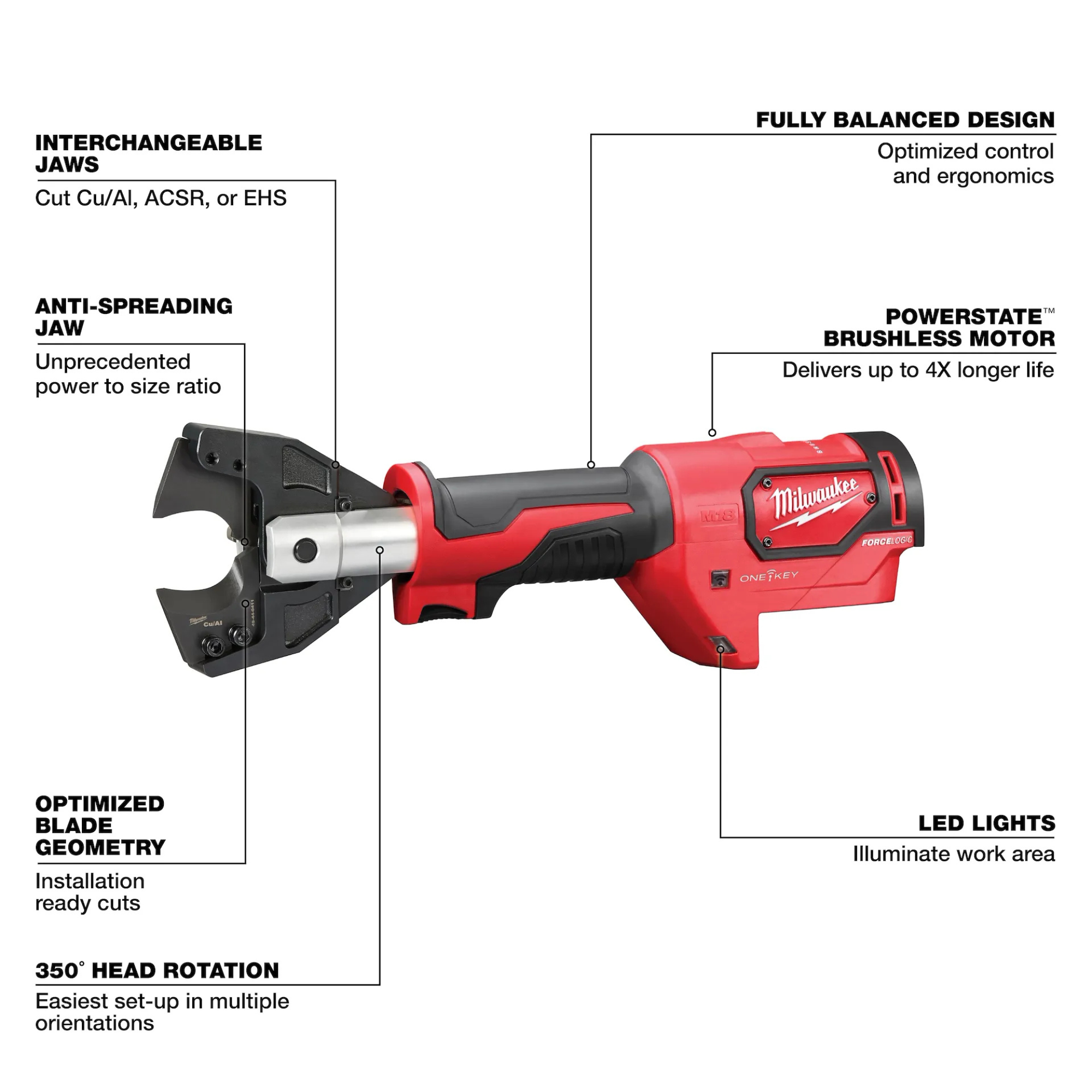 Milwaukee M18 FORCE LOGIC Cable Cutter with 750 MCM Cu Jaws from Columbia Safety